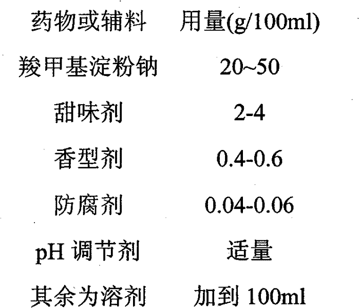 Carboxymethyl starch sodium oral solution and preparation method thereof