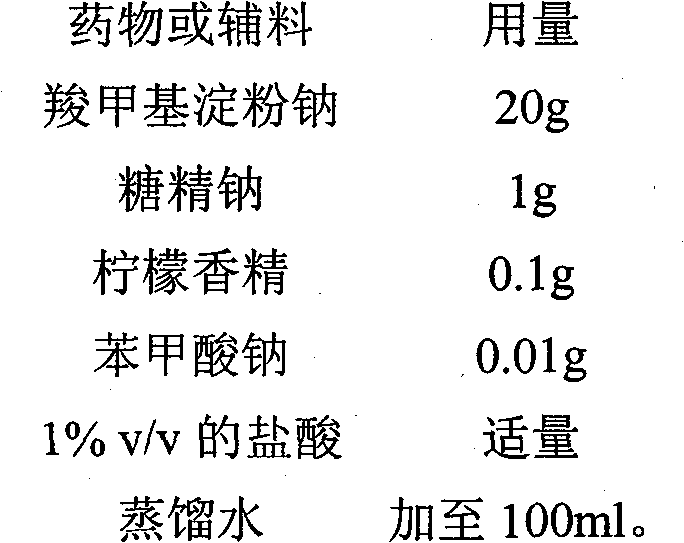 Carboxymethyl starch sodium oral solution and preparation method thereof