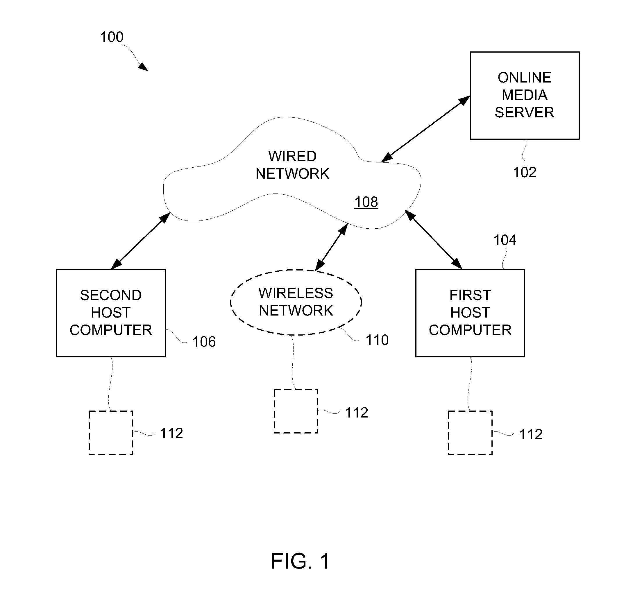 Transfer and synchronization of media data