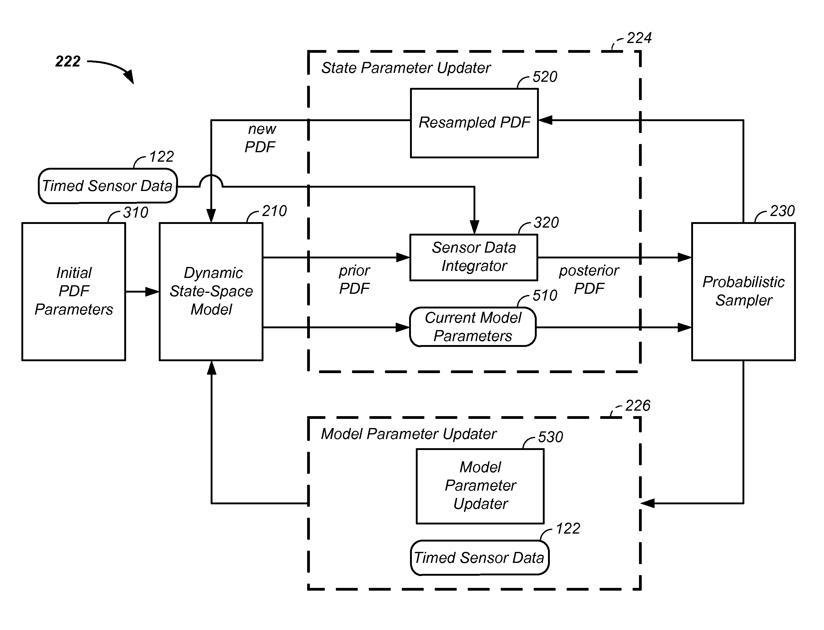 Probabilistic parameter estimation using fused data apparatus and method of use thereof