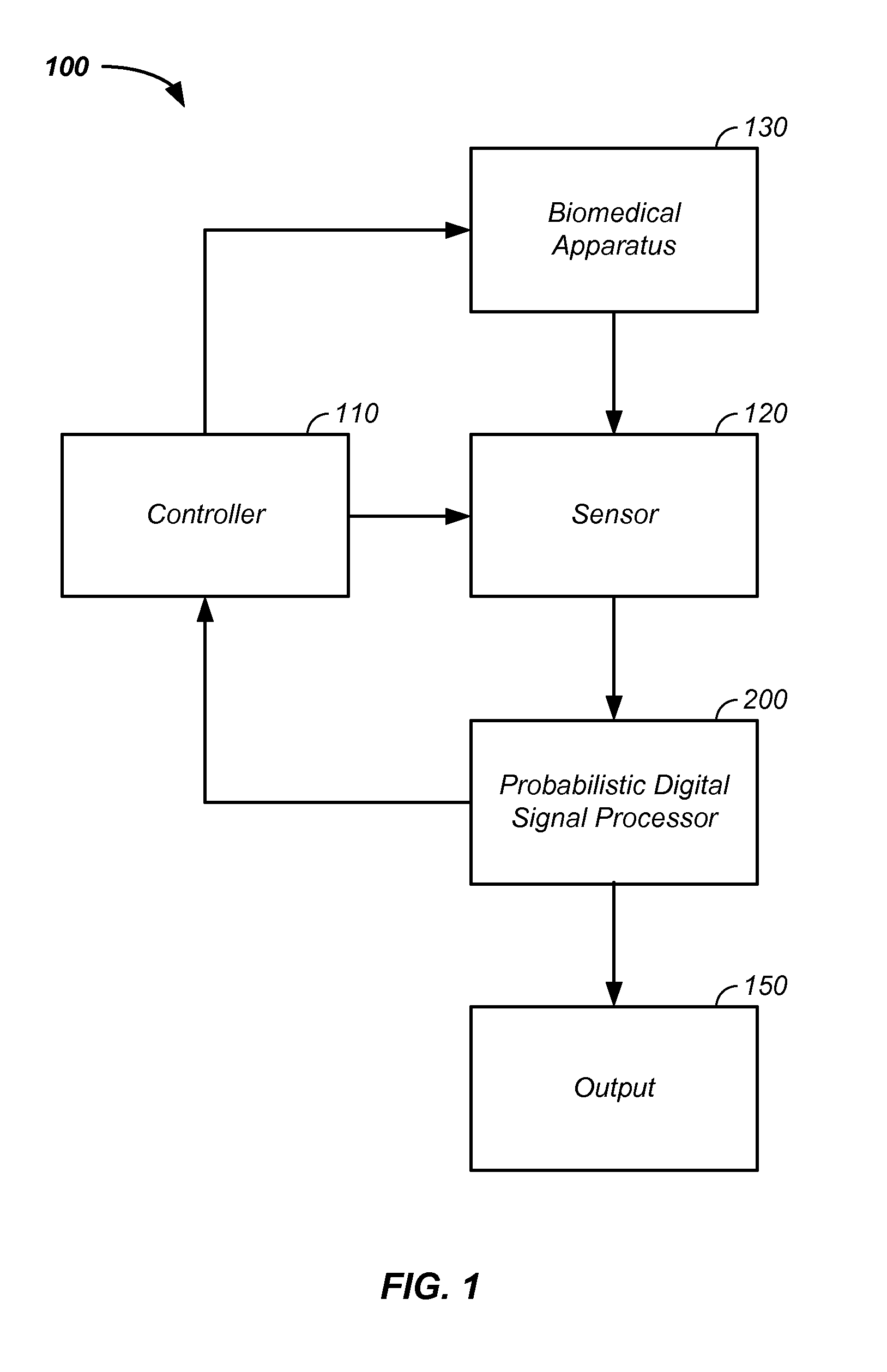 Probabilistic parameter estimation using fused data apparatus and method of use thereof