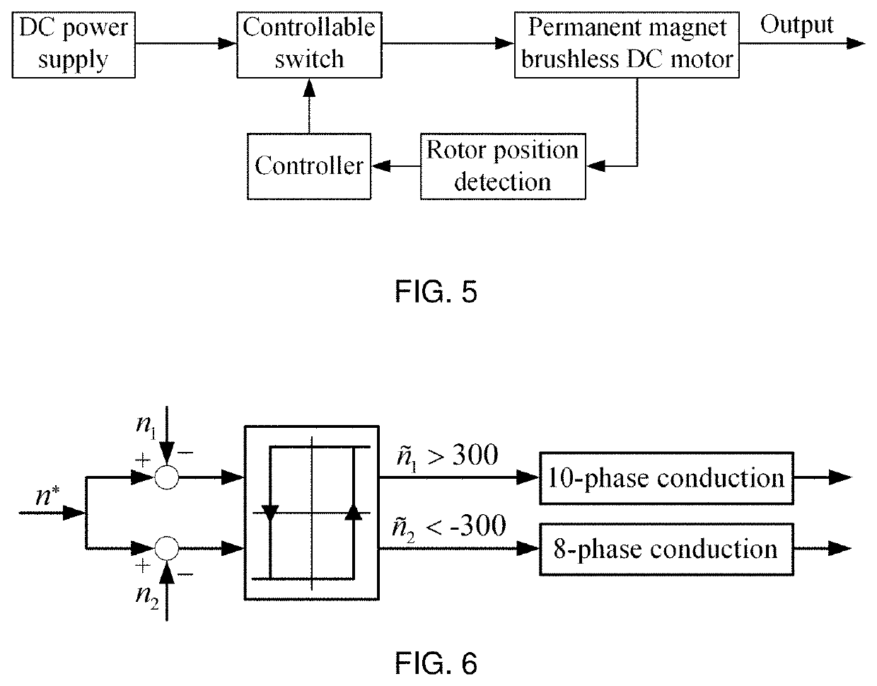 Control system and control method of flexible permanent magnet brushless DC motor