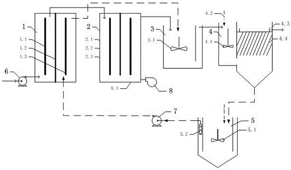 Wastewater treatment device with coupled Electro-Fenton and electrocatalytic oxidation without solid waste generation