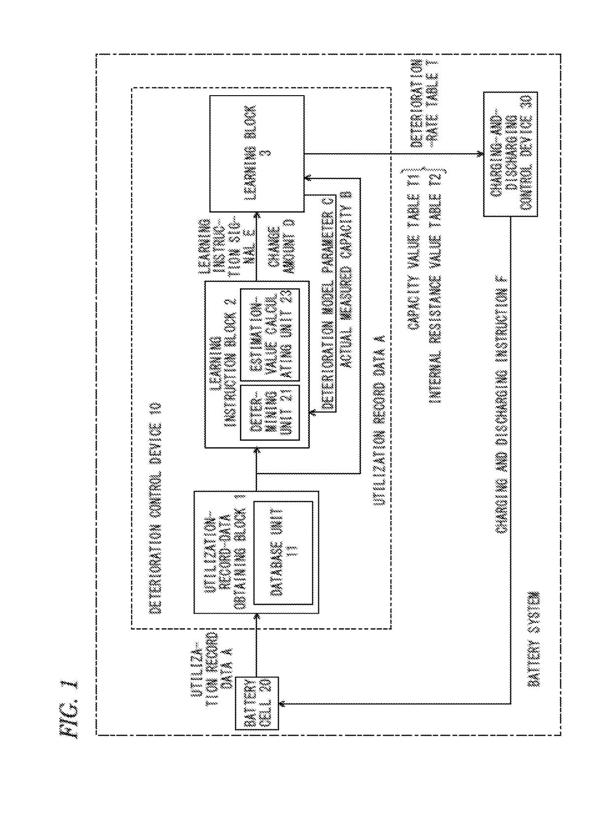 Battery-system-deterioration control device, and method thereof