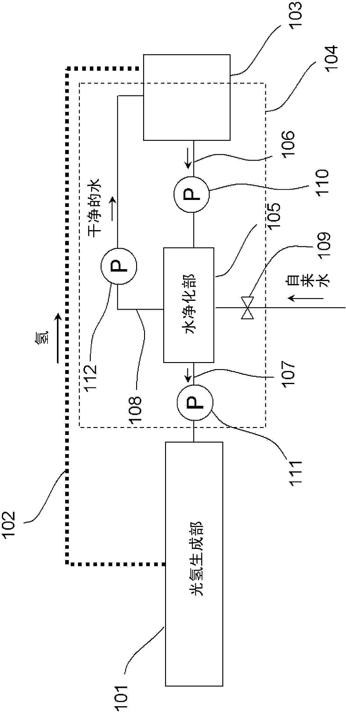 Energy system