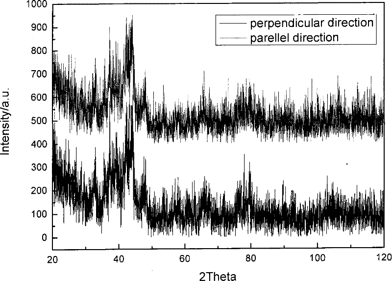 Anisotropic nano/amorphous composite phase bulk permanent magnet material and preparation method thereof