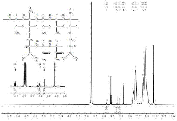 Preparation method of micro-branched micro-crosslinked polyacrylamide