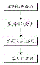 Road longitudinal and lateral section obtaining method based on LiDAR point cloud