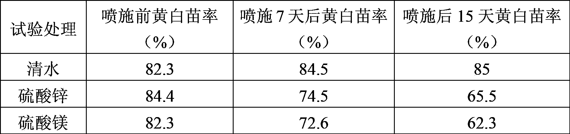 Amino acid micro-fertilizer and preparation method thereof