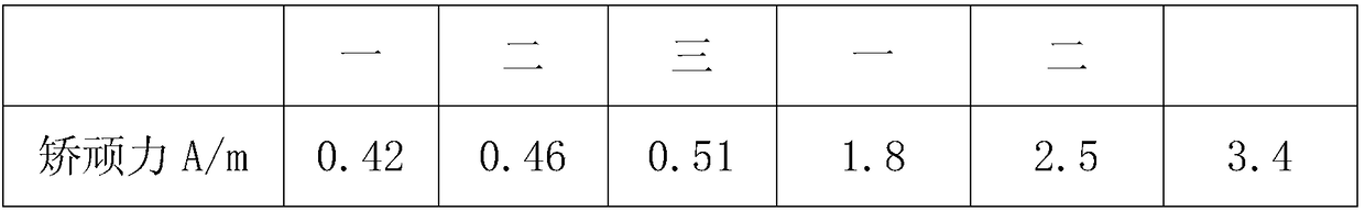 Amorphous-nanocrystalline Fe-based composite soft magnetic alloy and preparation method thereof