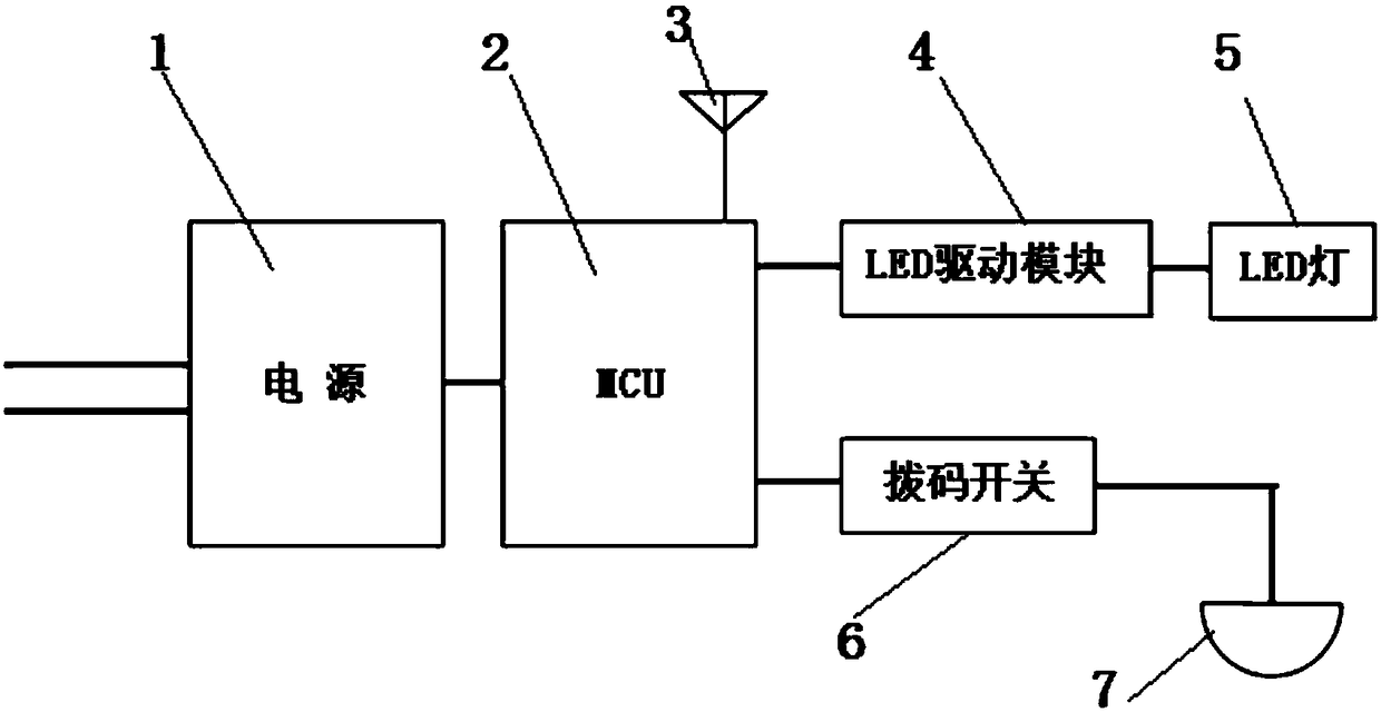 A wireless distance sensing intelligent lamp group and intelligent adjustment method