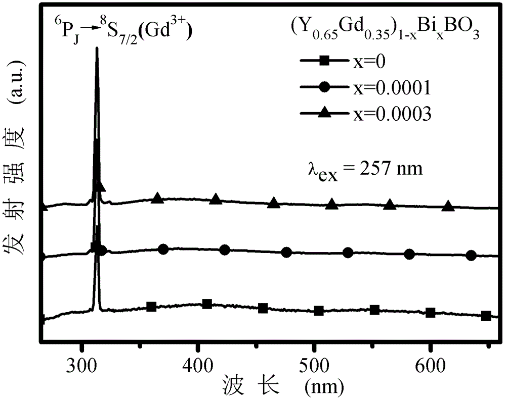 Photon conversion material and preparation method thereof