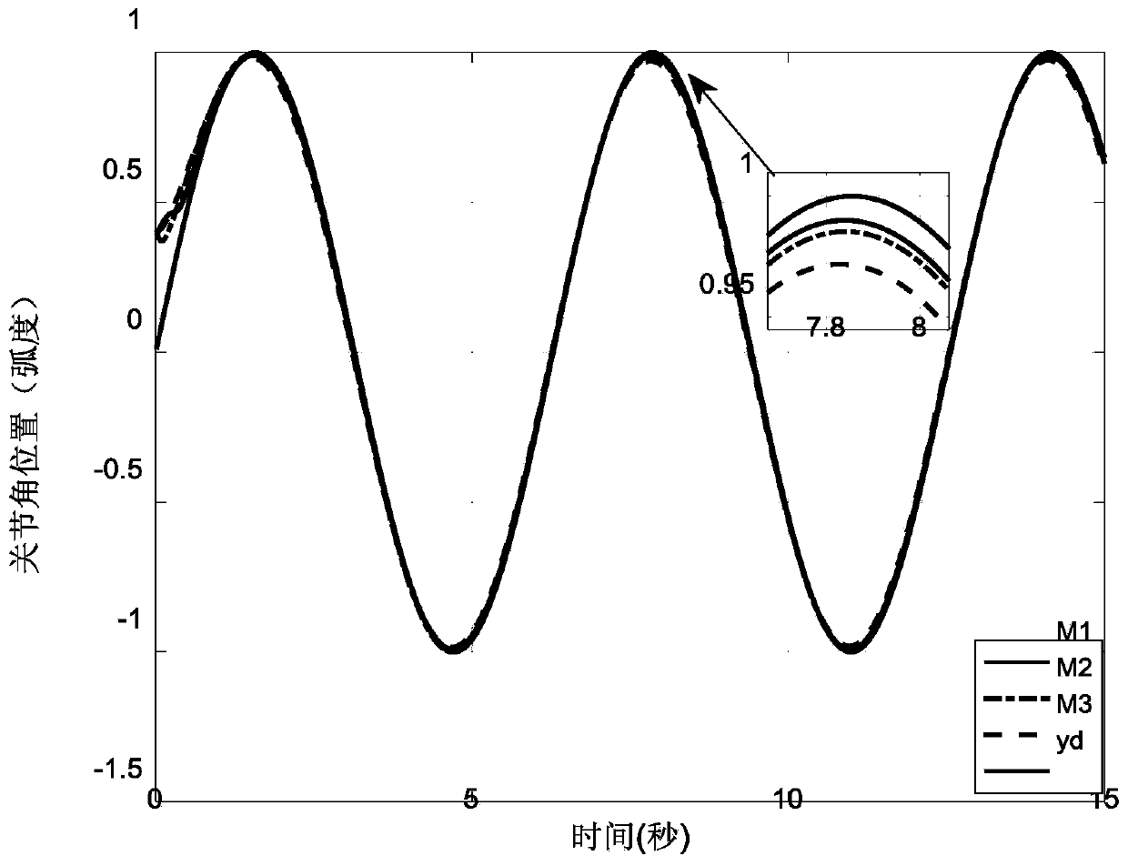 Adaptive control method for robotic arm system based on time-varying asymmetric obstacle Lyapunov function