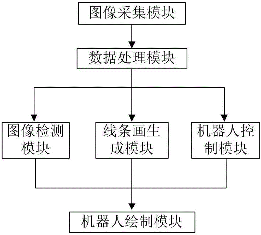 Automatic drawing system for face line paint