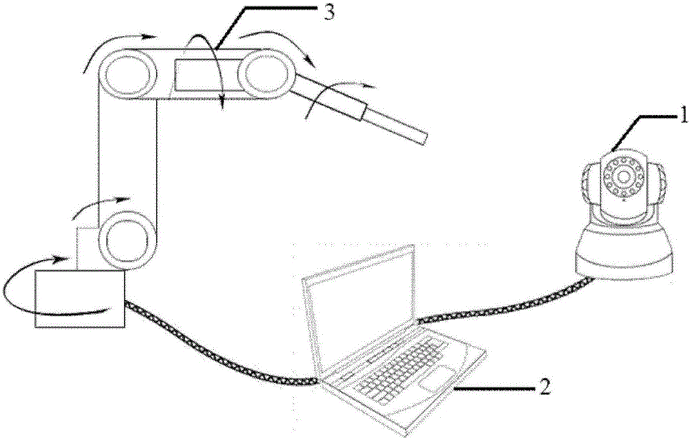 Automatic drawing system for face line paint