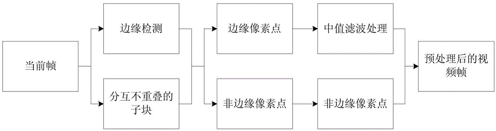 Fast intraframe coding method of 3D-HEVC depth videos