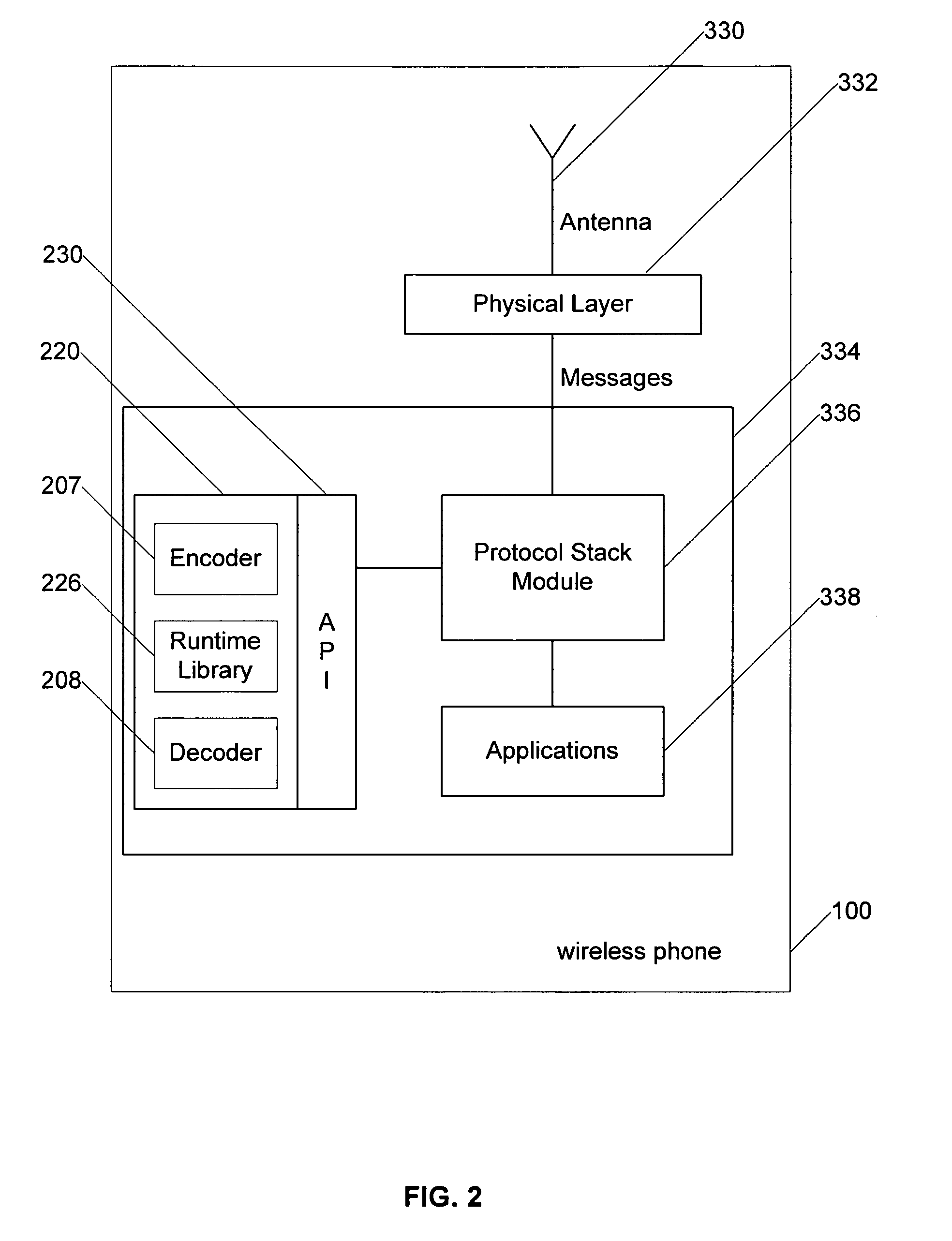 Transfer syntax notational system and method