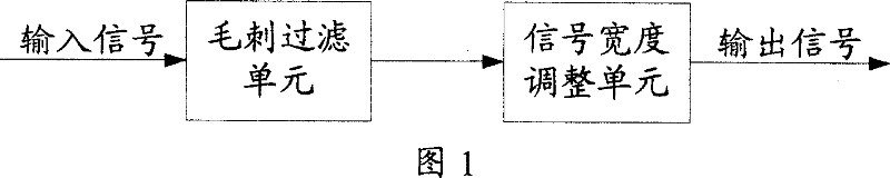 Signal shaping process and its device