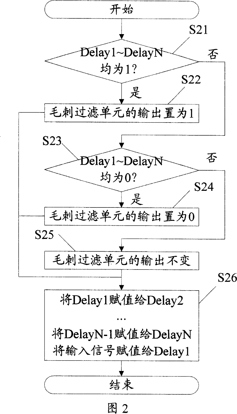 Signal shaping process and its device