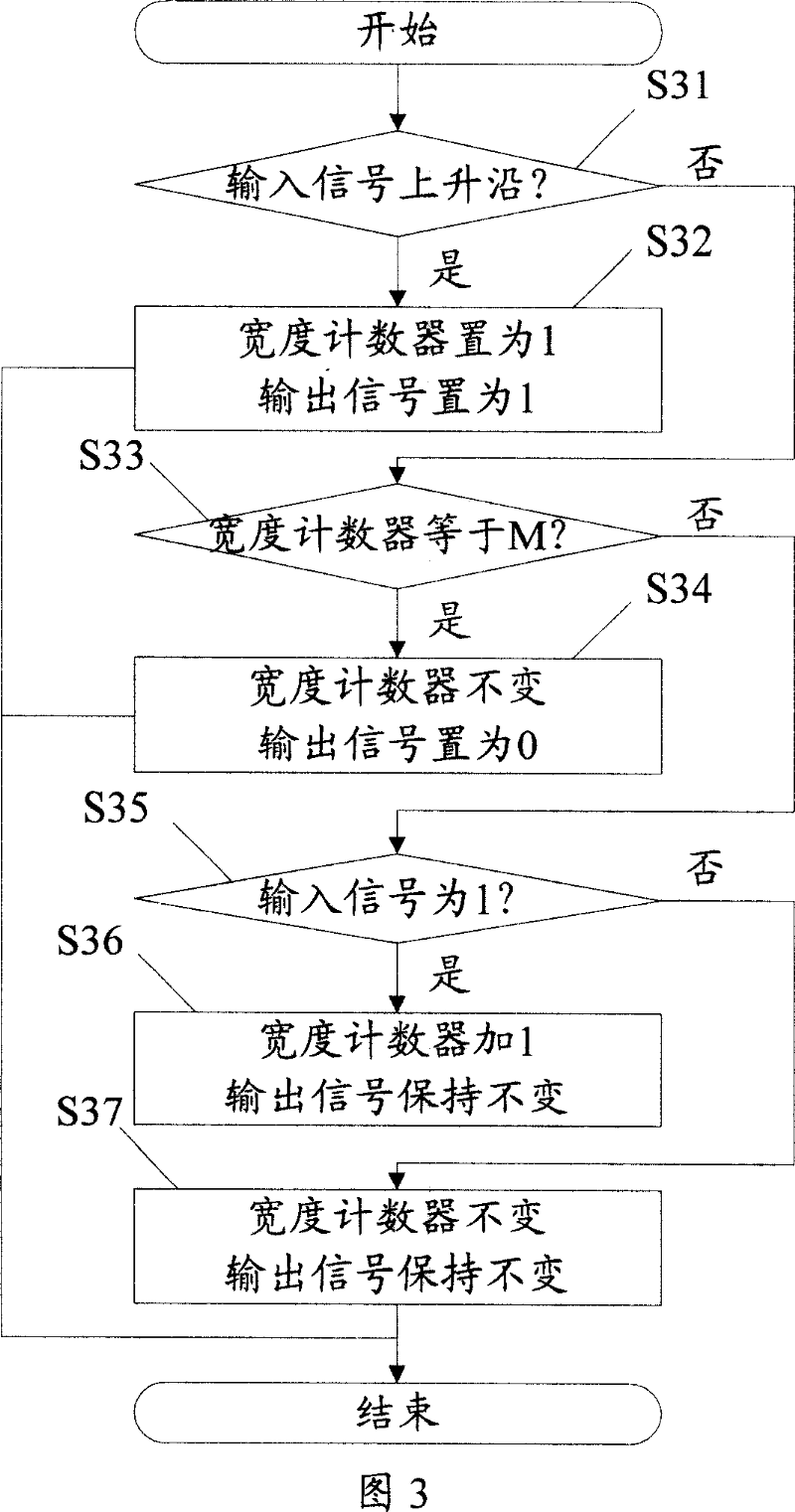 Signal shaping process and its device