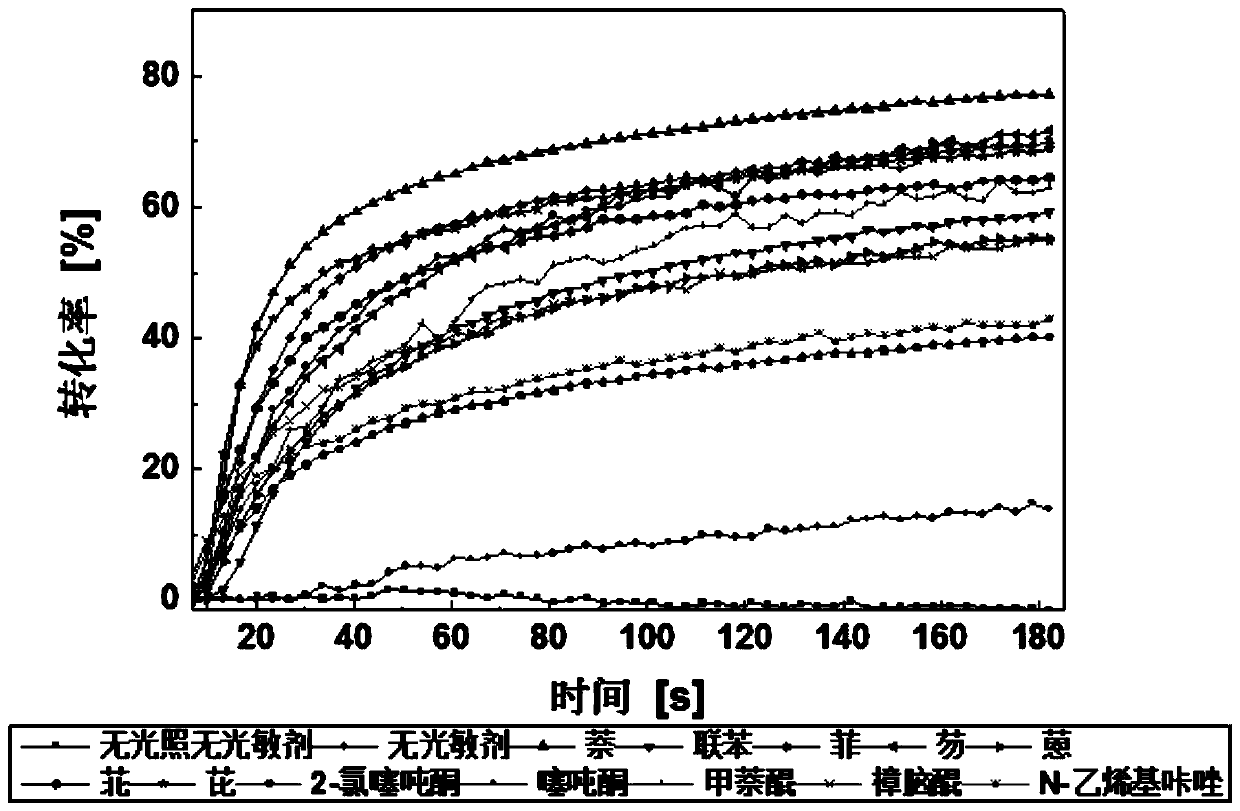 Organic silicone elastomer synthesized by means of ultraviolet light catalysis hydrosilylation and preparation method thereof