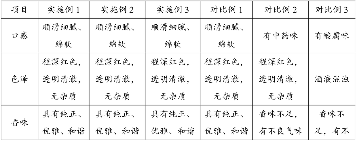 Traditional-Chinese-medicine blood-activating beverage with red wine and preparation method thereof