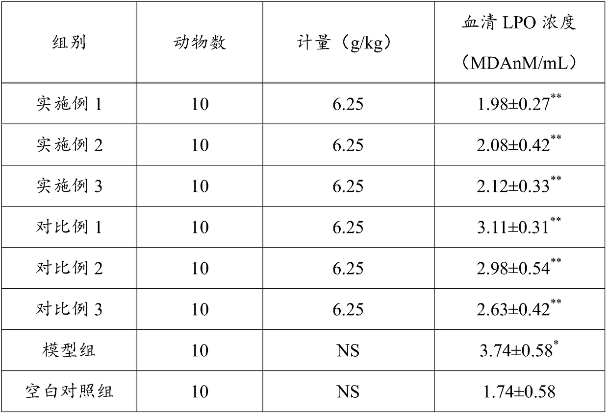 Traditional-Chinese-medicine blood-activating beverage with red wine and preparation method thereof