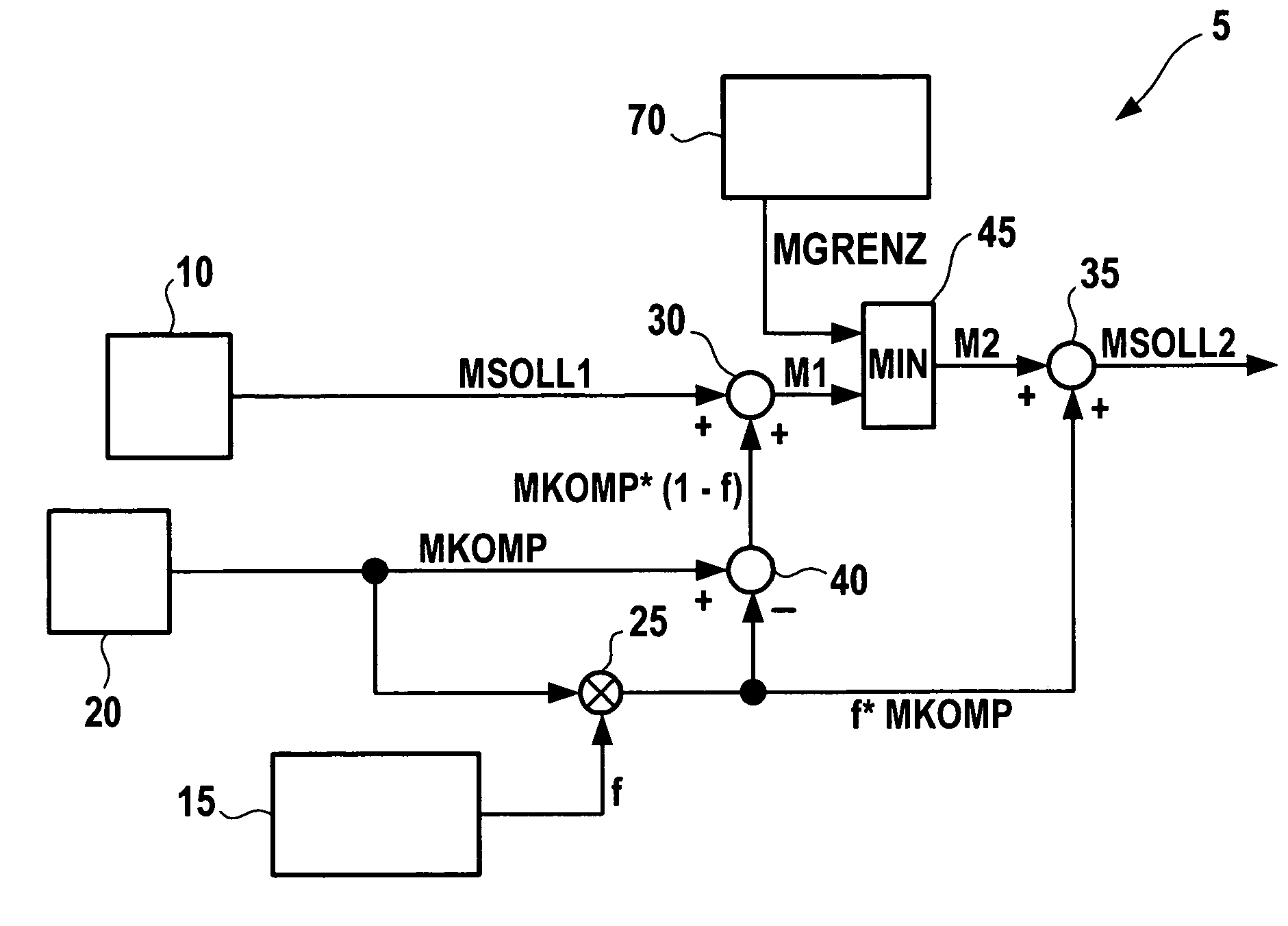 Method and device for controlling a drive unit