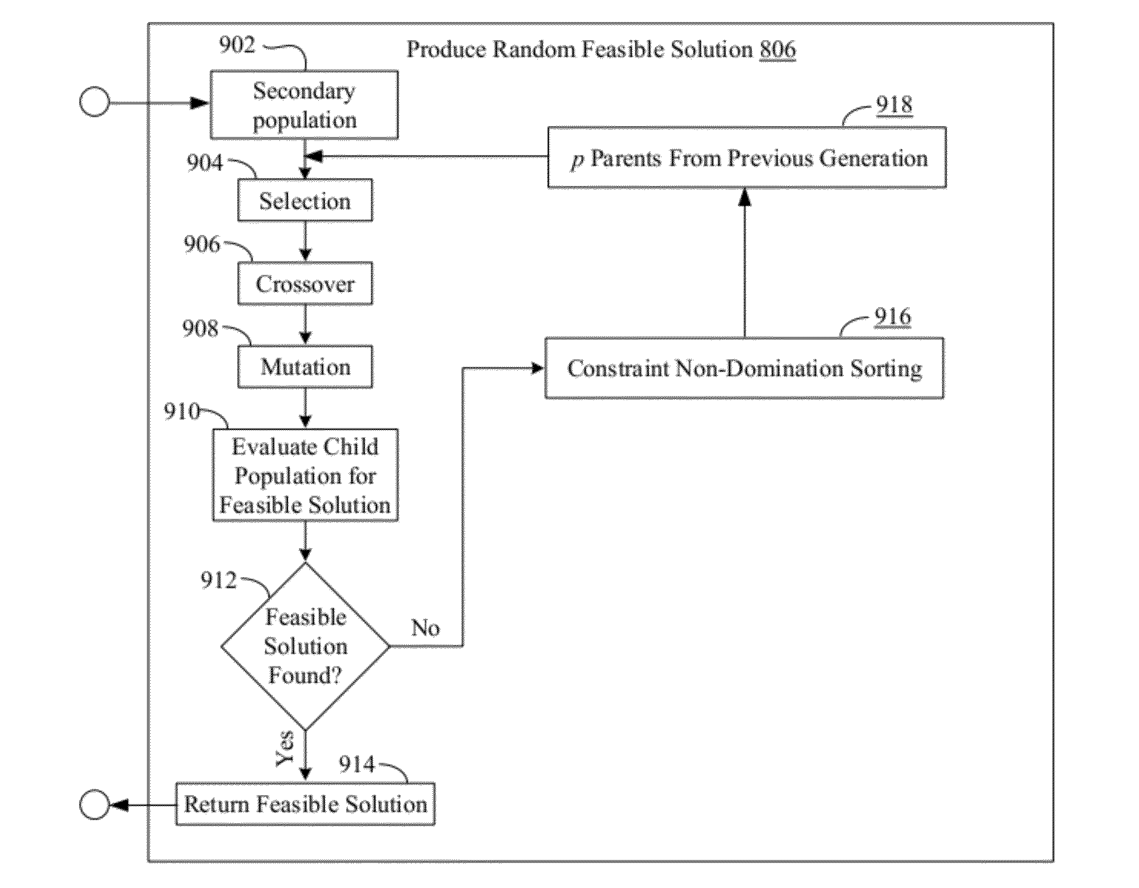 Systems and methods for generating random feasible solutions for an evolutionary process