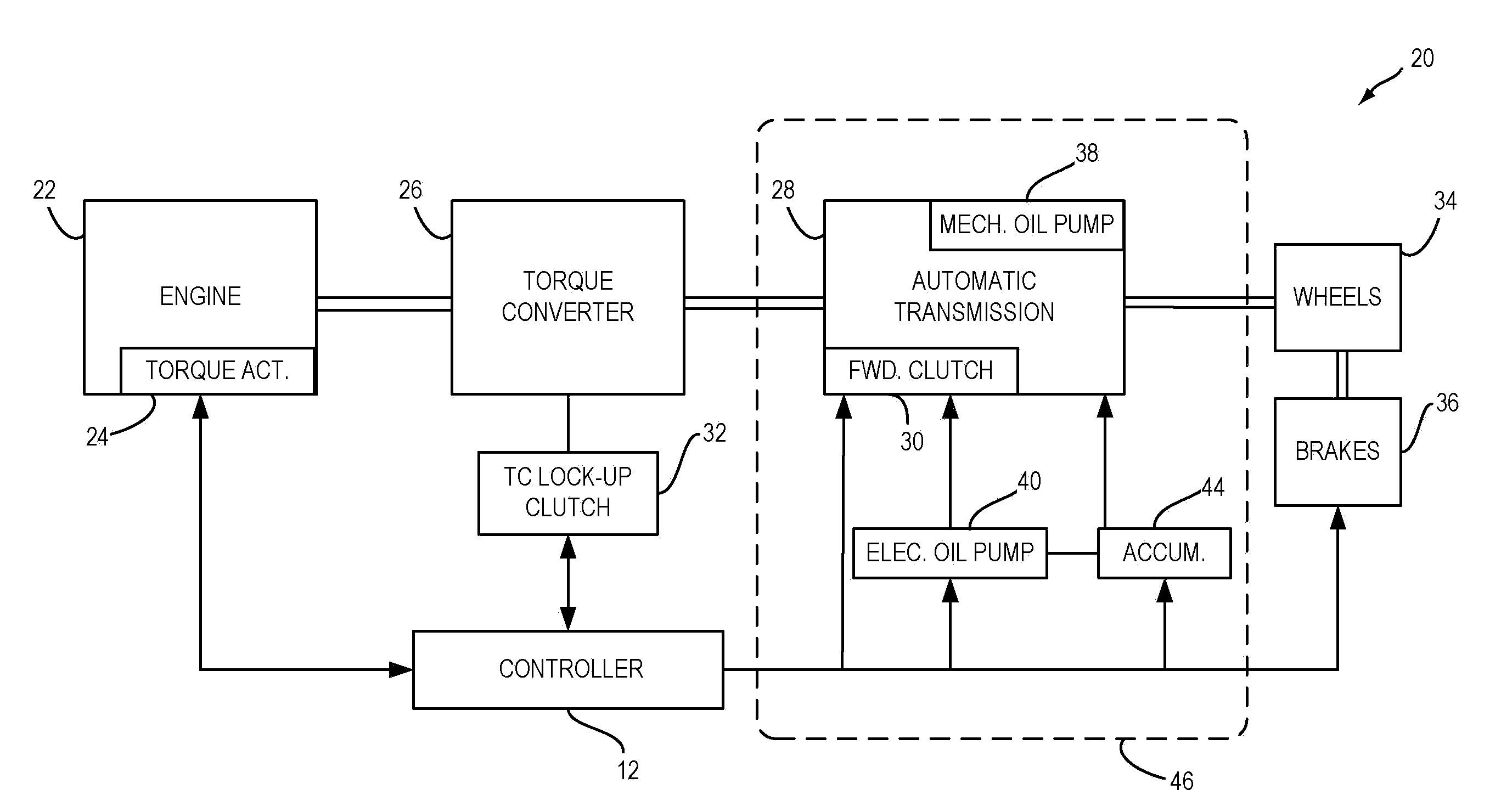 Methods and systems for assisted direct start control