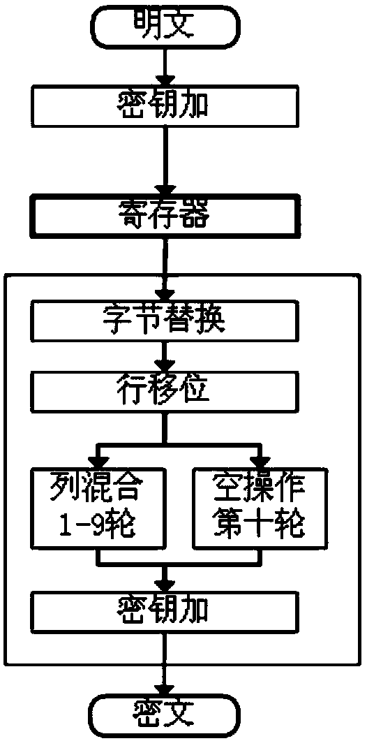 An AES Algorithm-Oriented Anti-Power Attack Method Based on Random Delay