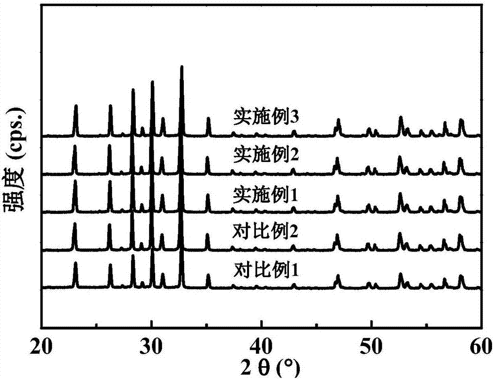 Eu-Bi codoped tungsten bronze structure light emitting ferroelectric ceramic material with high light emitting heat stability and preparation method thereof