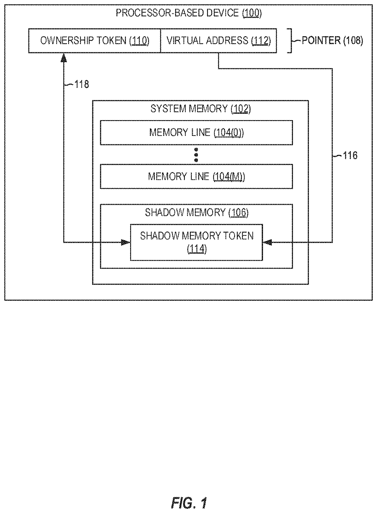 MMU assisted address sanitizer