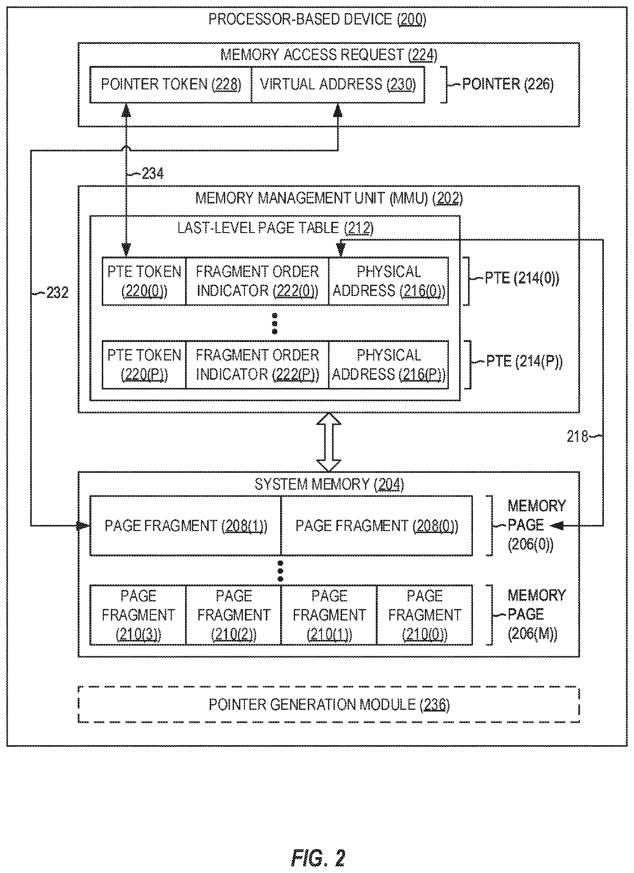 MMU assisted address sanitizer