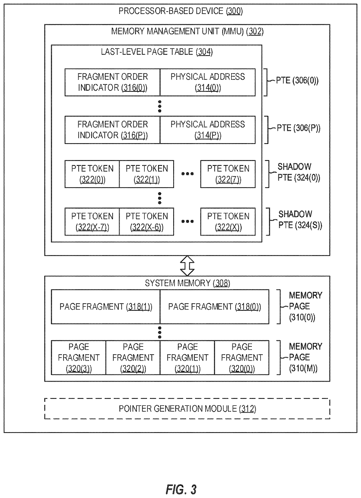 MMU assisted address sanitizer