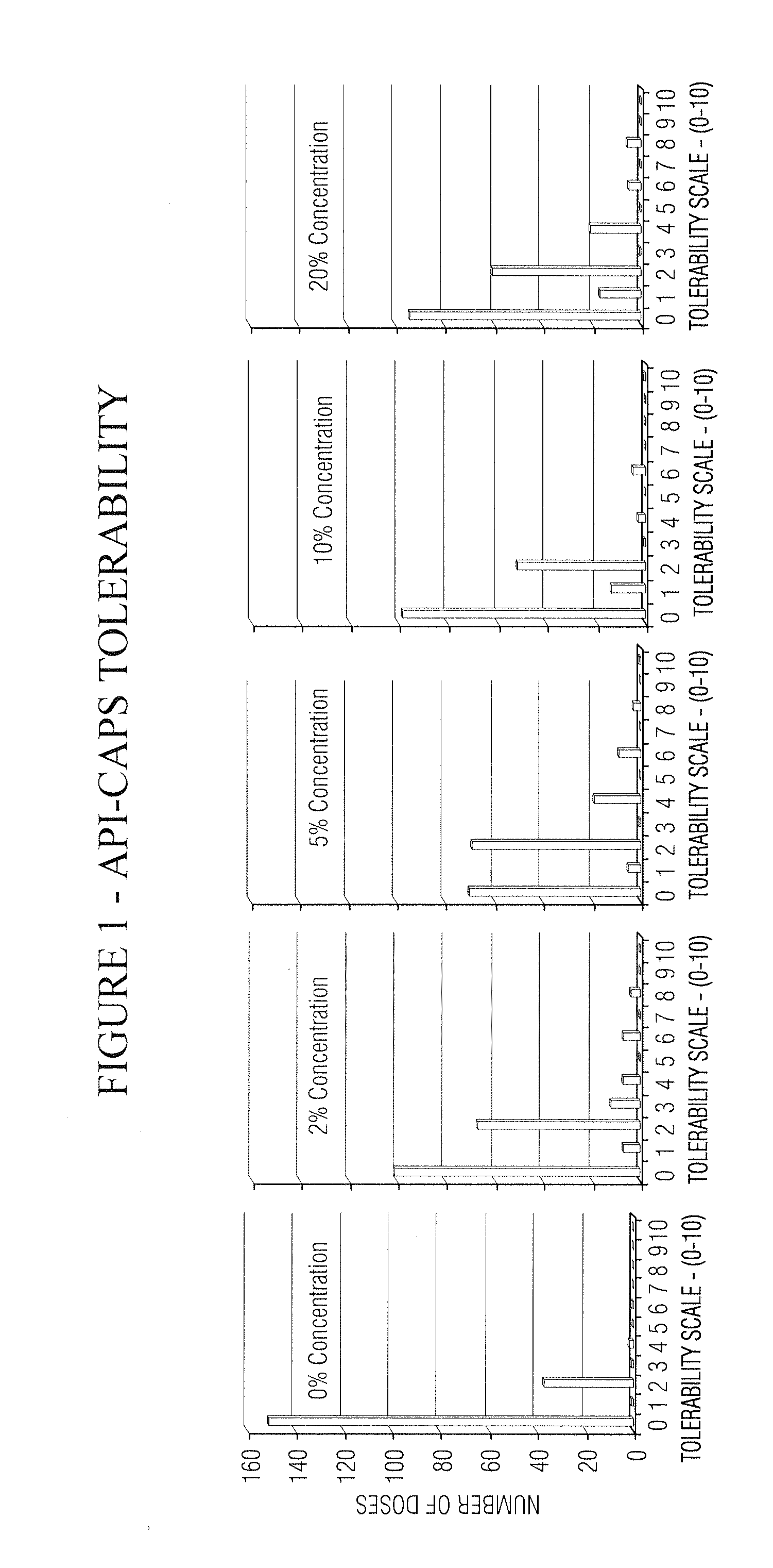 Pain relief compositions, manufacture and uses