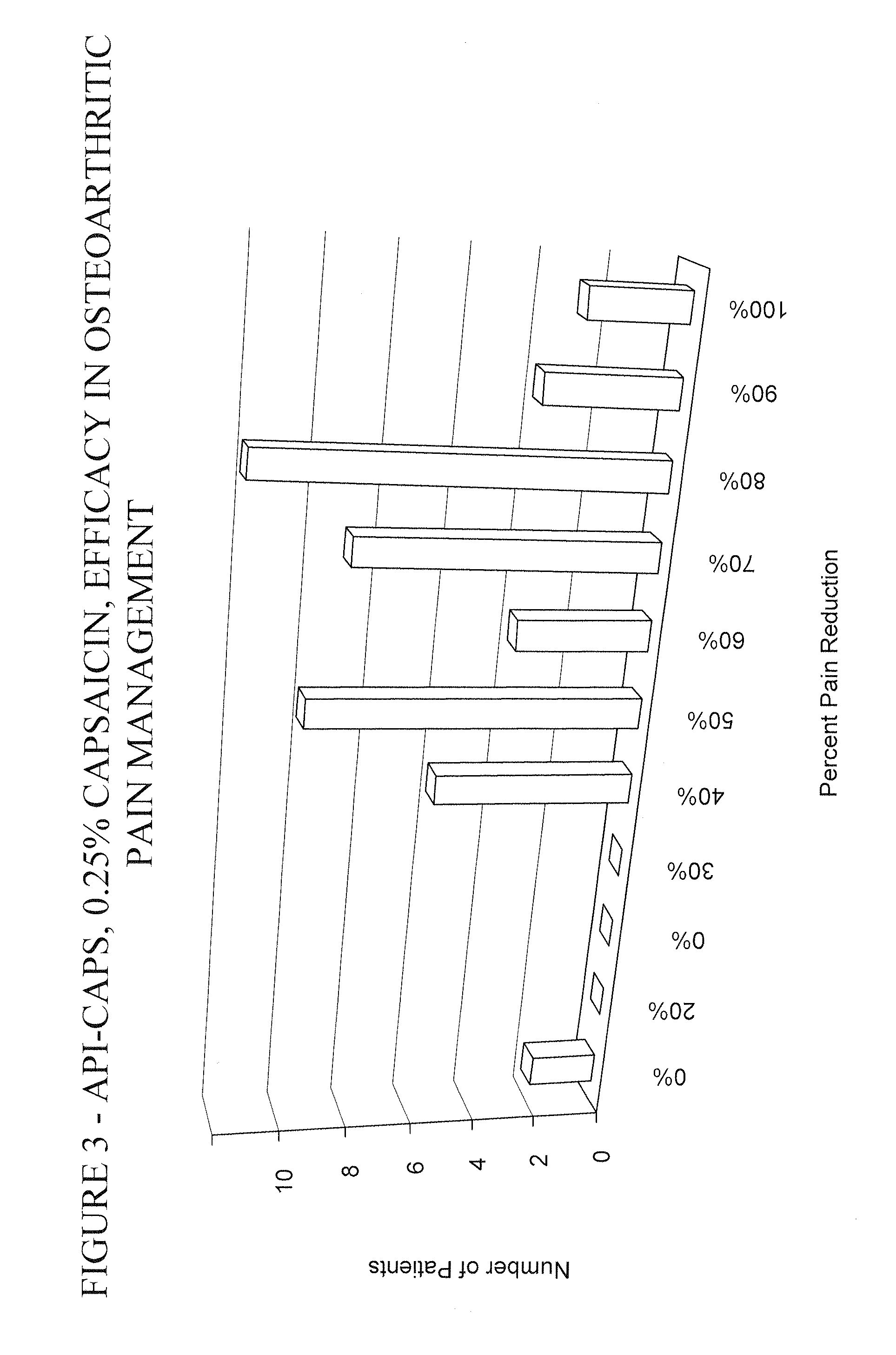 Pain relief compositions, manufacture and uses