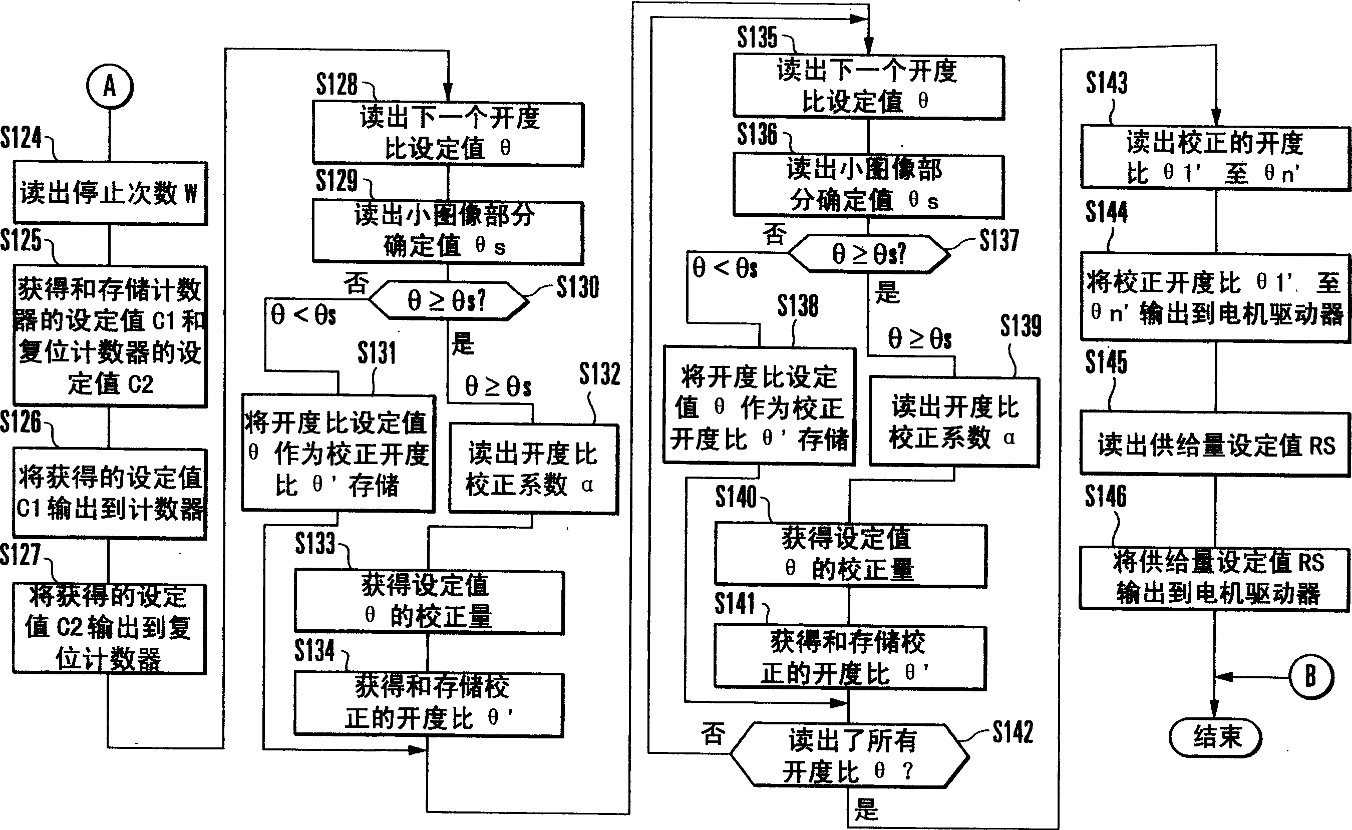 Method and device for controlling ink supply amount for printer