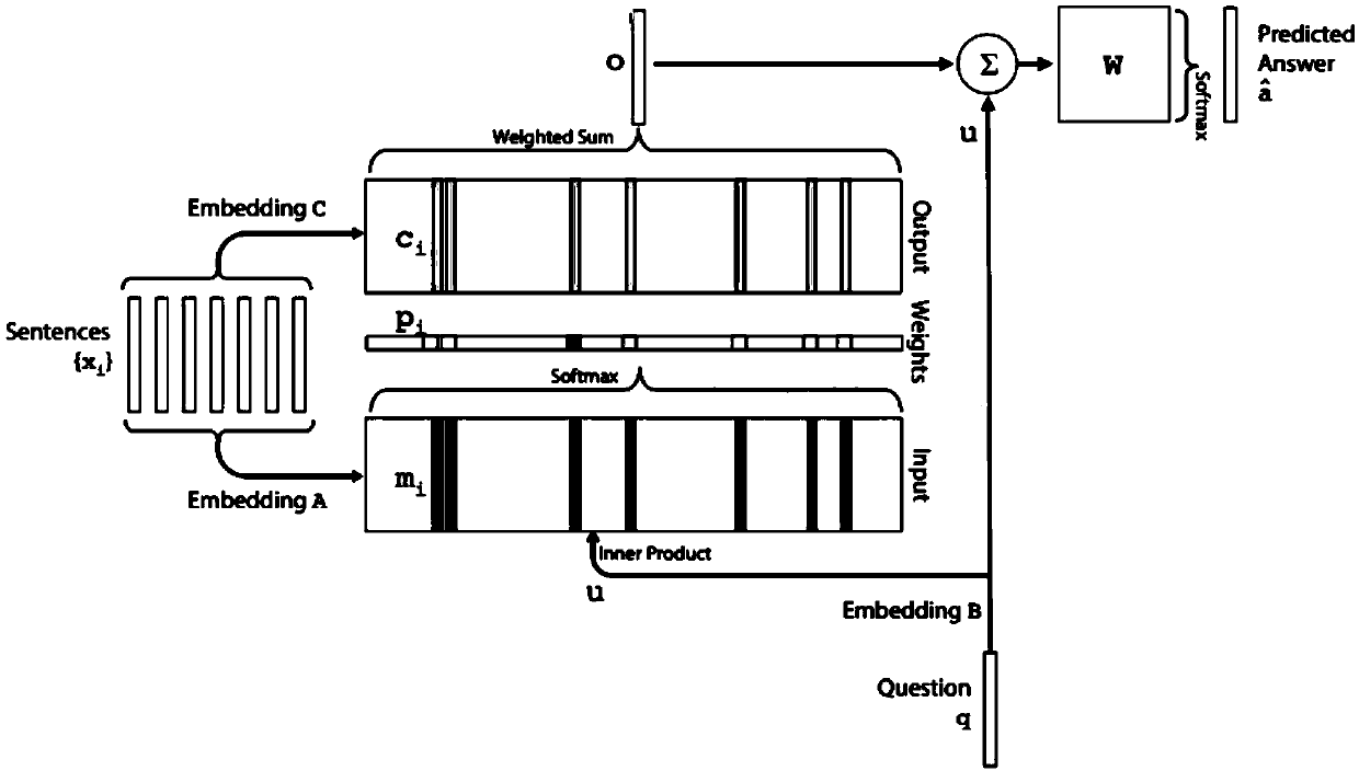 Knowledge reasoning method and device applied to intelligent interaction