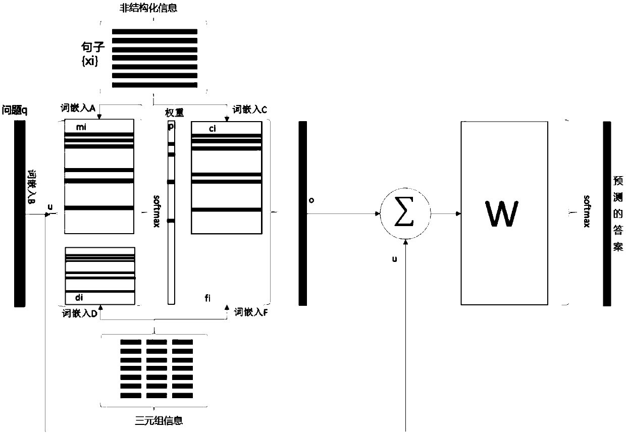 Knowledge reasoning method and device applied to intelligent interaction