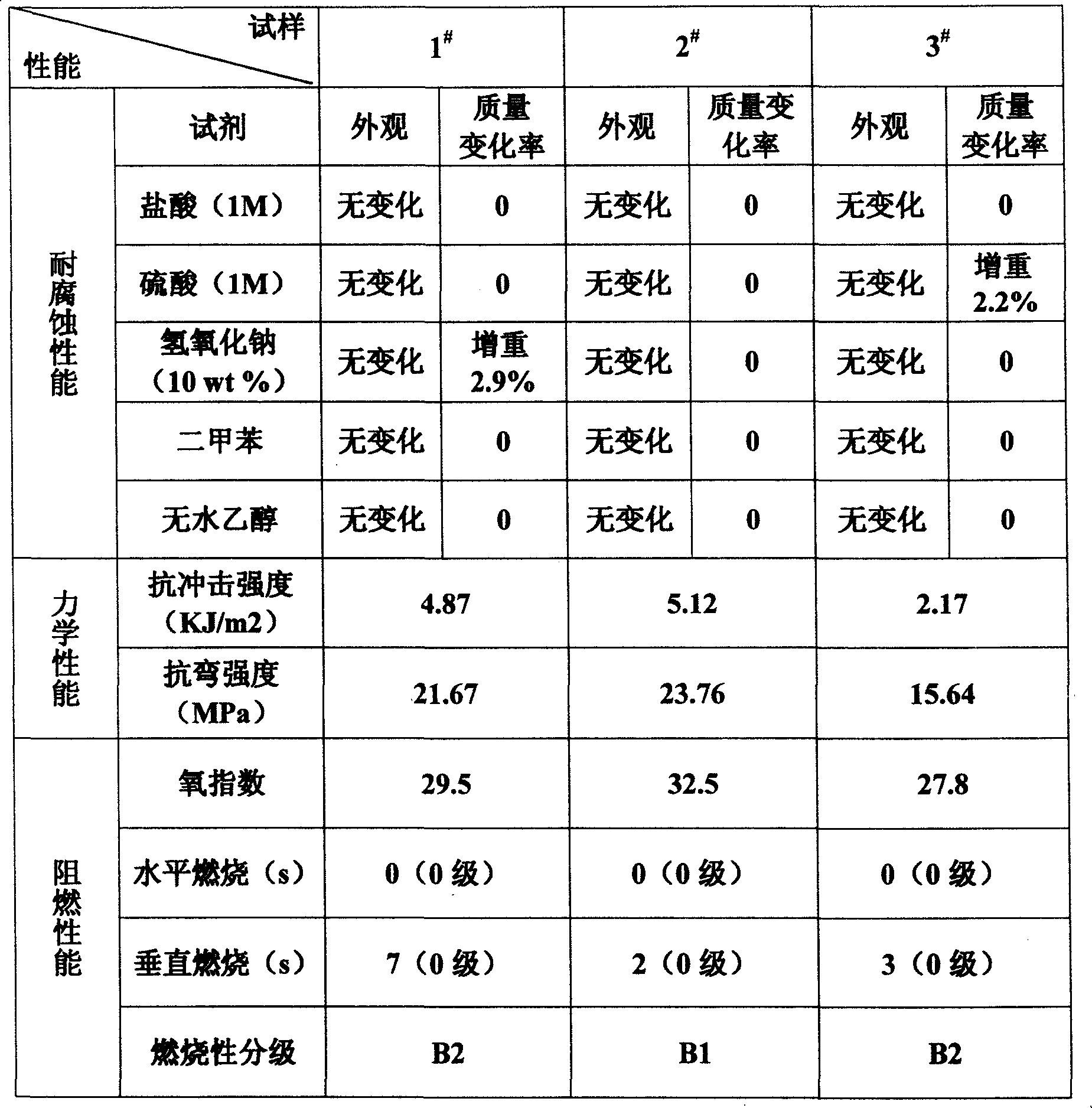 Corrosion resistant clad plate with flame resisting construction and preparation method thereof