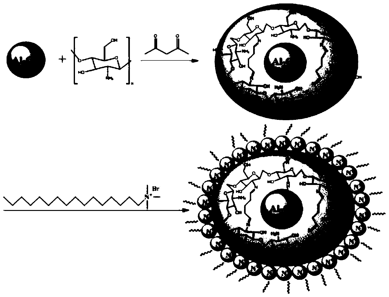 Modified composite adsorbent as well as preparation method and application thereof