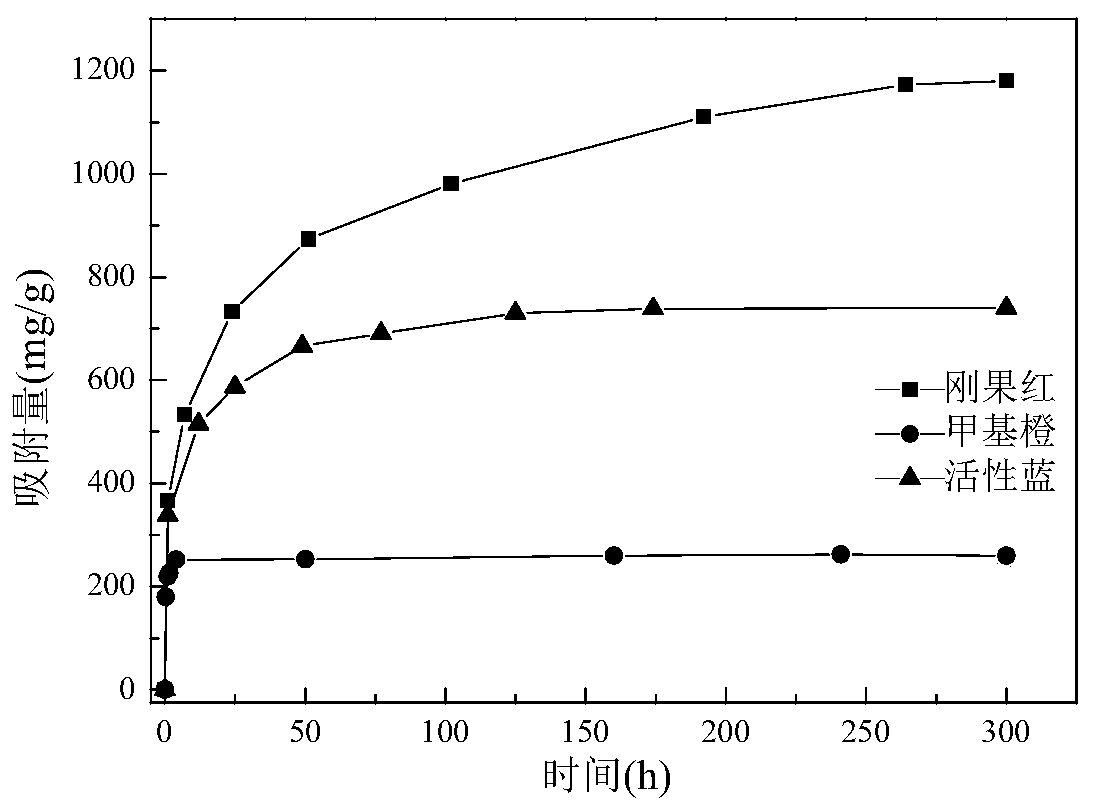 Modified composite adsorbent as well as preparation method and application thereof