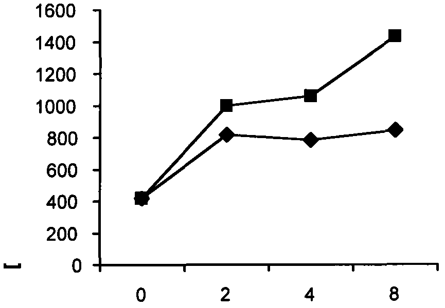 Use of composition containing 3-aminopyridine-2-formaldehyde thiosemicarbazone in treatment of cancers