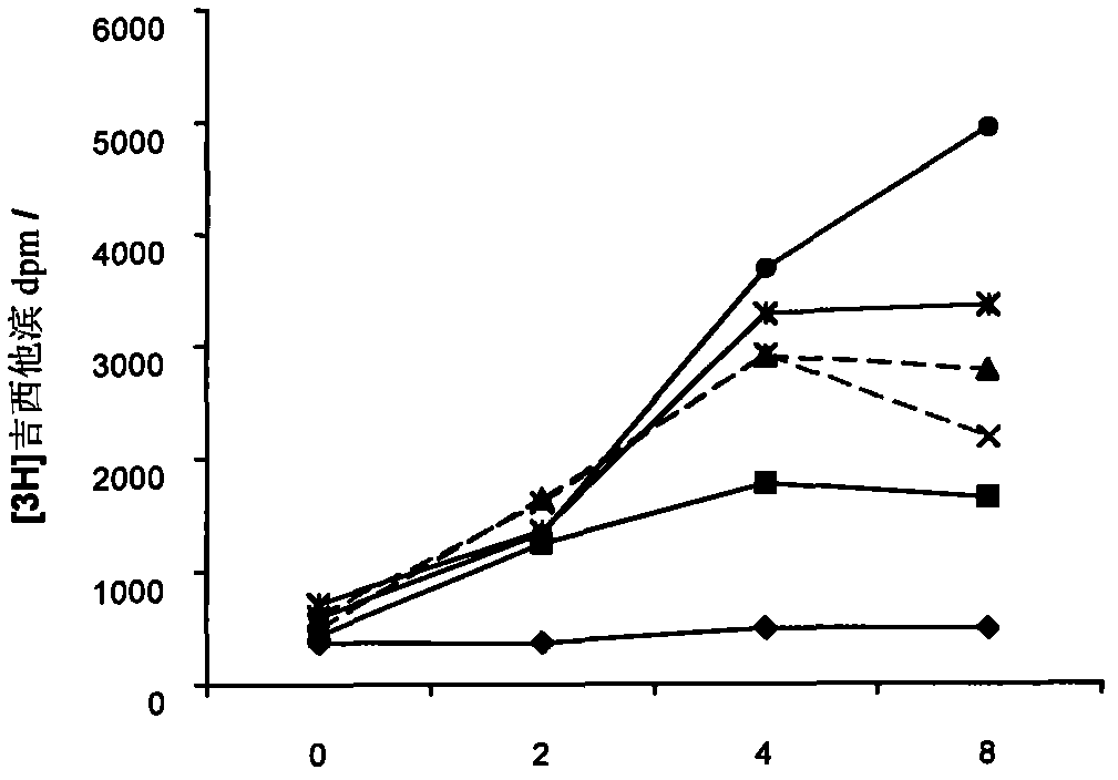 Use of composition containing 3-aminopyridine-2-formaldehyde thiosemicarbazone in treatment of cancers