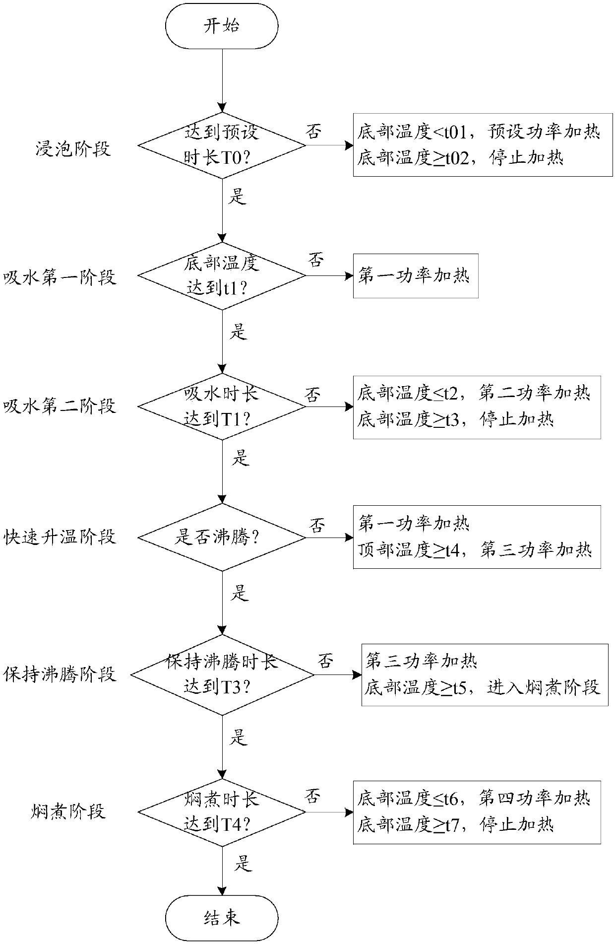 Cooking appliance, cooking method and computer storage medium