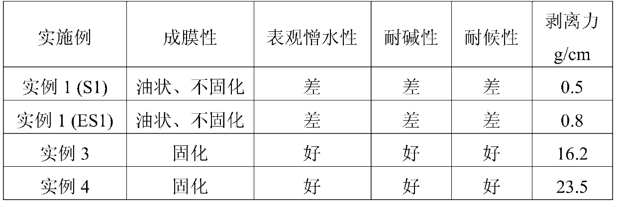 Acrylic organosilicone water-emulsion coating as well as preparation method and application for same