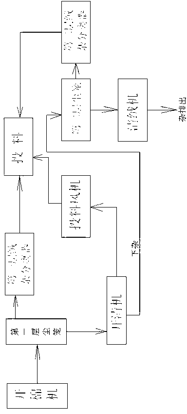 Cellulose ether super-multi-chain-link purified cotton producing technology