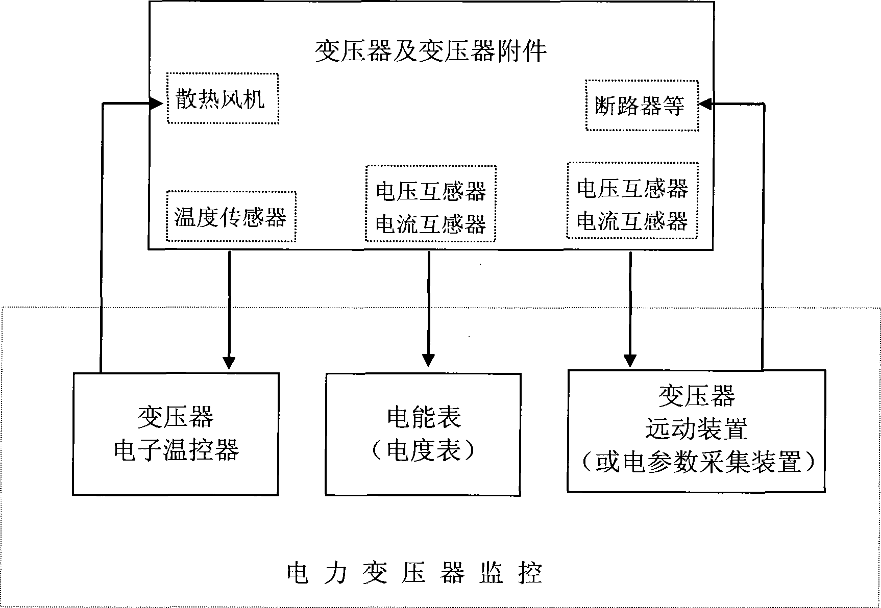 Synthesis monitoring instrument for transformer