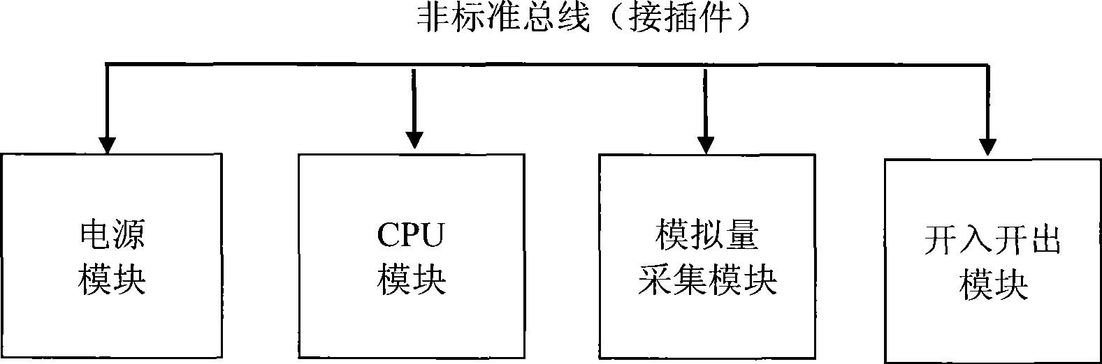 Synthesis monitoring instrument for transformer